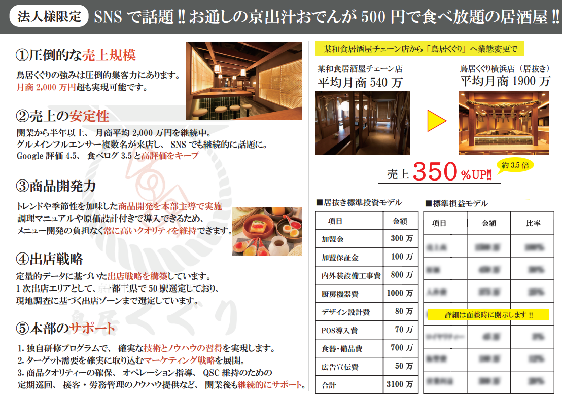 フランチャイズFC加盟店募集要約資料